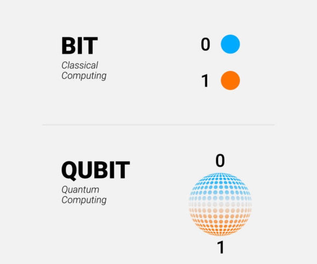 Qubit vs bit. States of classical bit compare to quantum bit superposition, Vector concept